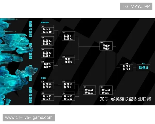 英雄联盟电竞赛事全方位解析
